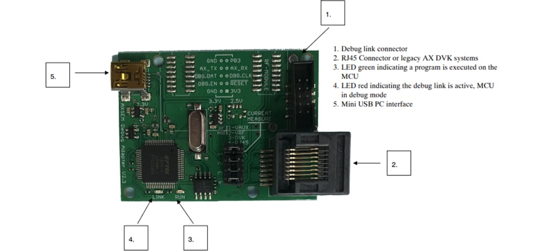onsemi DVK-BASE-2-GEVK Evaluierungskit